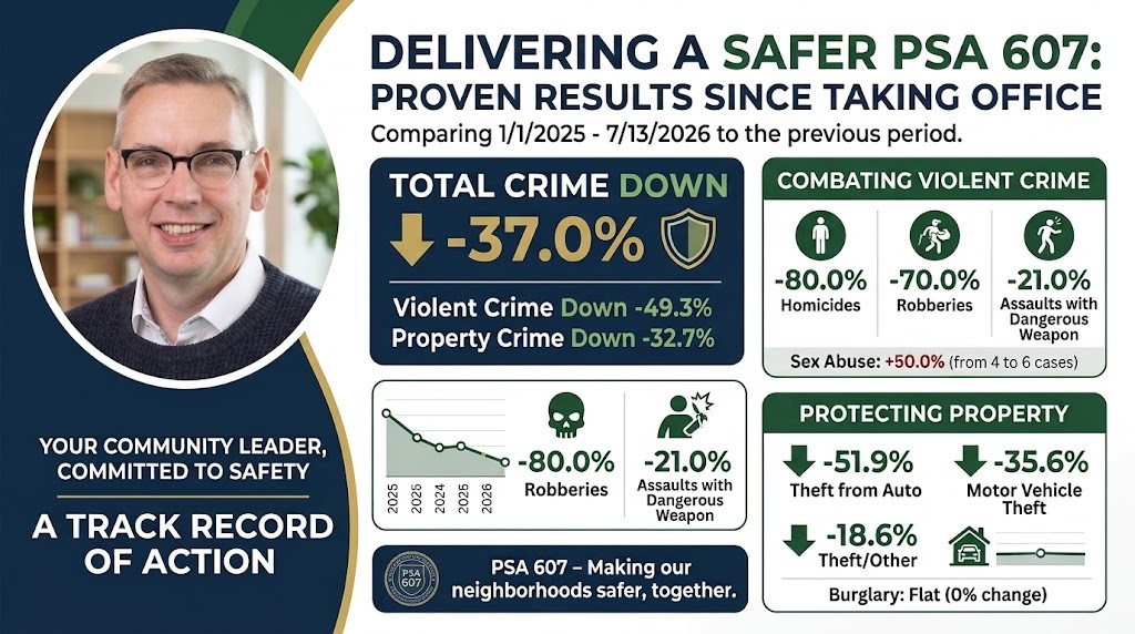 Fairlawn Crime Since Election